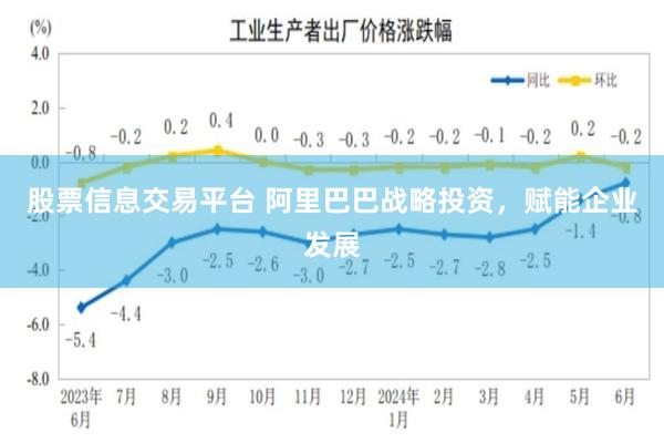 股票信息交易平台 阿里巴巴战略投资，赋能企业发展