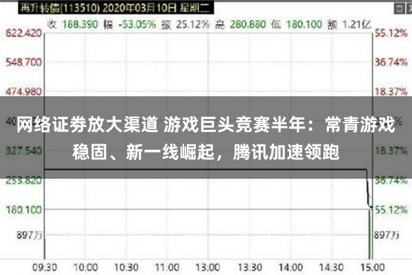 网络证劵放大渠道 游戏巨头竞赛半年：常青游戏稳固、新一线崛起，腾讯加速领跑