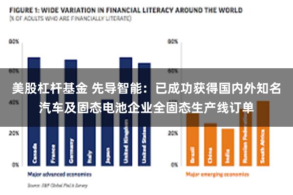 美股杠杆基金 先导智能：已成功获得国内外知名汽车及固态电池企业全固态生产线订单