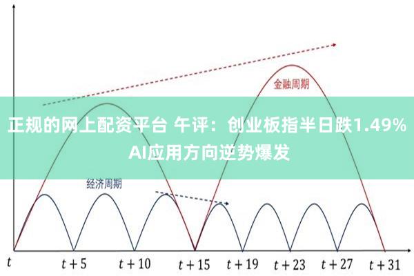 正规的网上配资平台 午评：创业板指半日跌1.49% AI应用方向逆势爆发