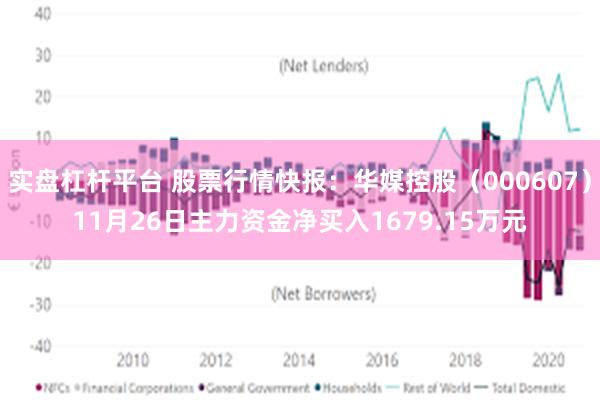 实盘杠杆平台 股票行情快报：华媒控股（000607）11月26日主力资金净买入1679.15万元