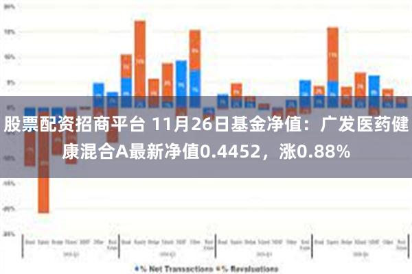 股票配资招商平台 11月26日基金净值：广发医药健康混合A最新净值0.4452，涨0.88%