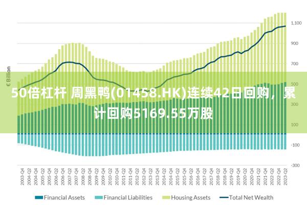 50倍杠杆 周黑鸭(01458.HK)连续42日回购，累计回购5169.55万股