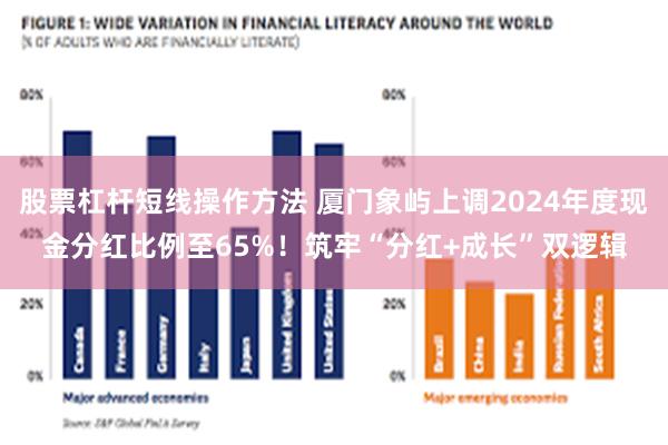 股票杠杆短线操作方法 厦门象屿上调2024年度现金分红比例至65%！筑牢“分红+成长”双逻辑