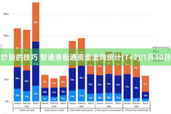 炒股的技巧 智通港股通资金流向统计(T+2)|1月30日